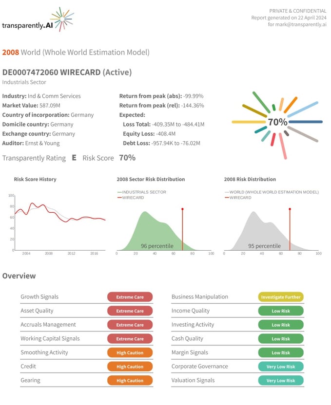 2008 summary