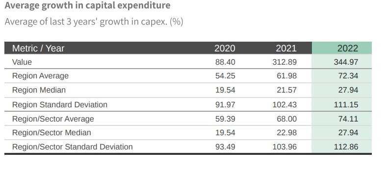 PDD - CAPEX GROWTH