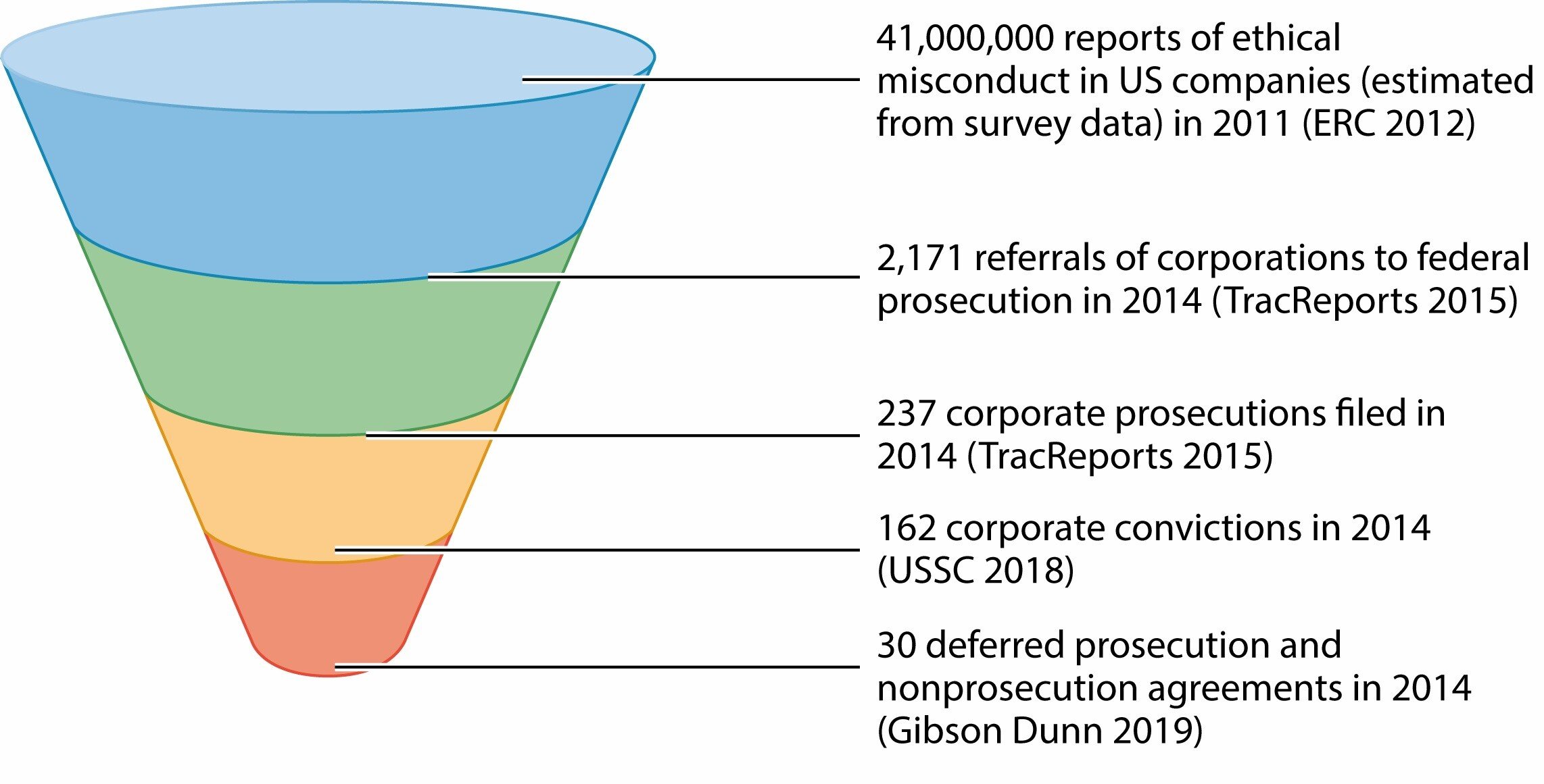 corporate law funnel